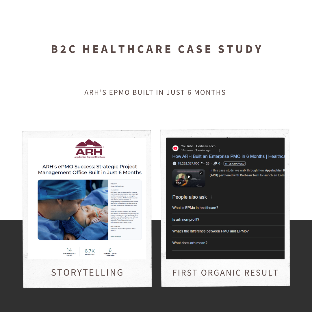 ARH Case Study