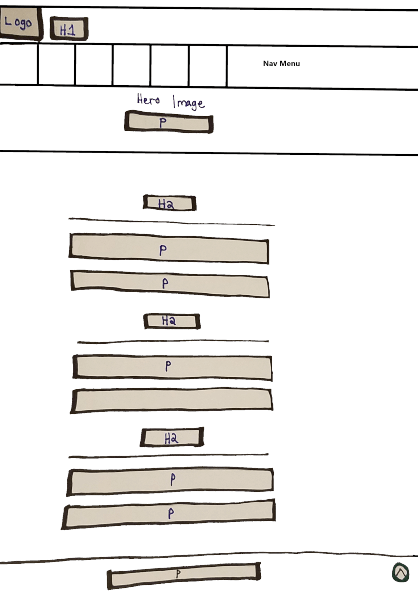 Assateague Site Wireframe